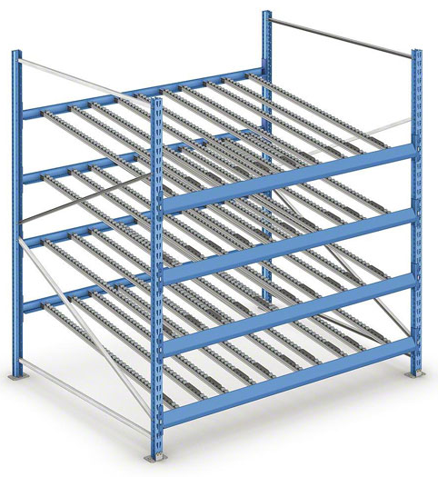 <b>流利式貨架特點及適用范圍</b>