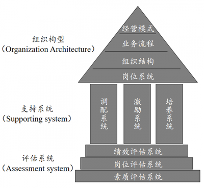 互聯網時代下，人力資源管理的“變”與“不變”——底層邏輯與服務的融合之道